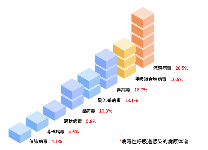 瓦力游戏| 首页 -瓦力出品,必属精品